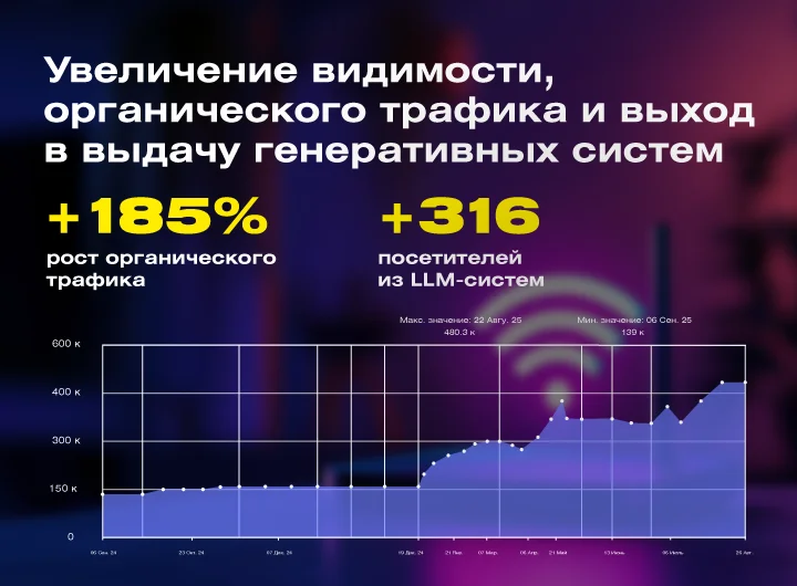 Кейс: SEO-продвижение сайта интернет-провайдера Сеть Ланет