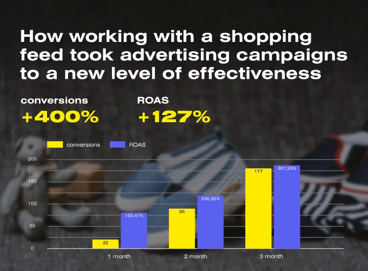 Case: Setting up Google Ads for an online store of children’s clothing and footwear