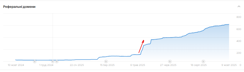 Competitor traffic dynamics