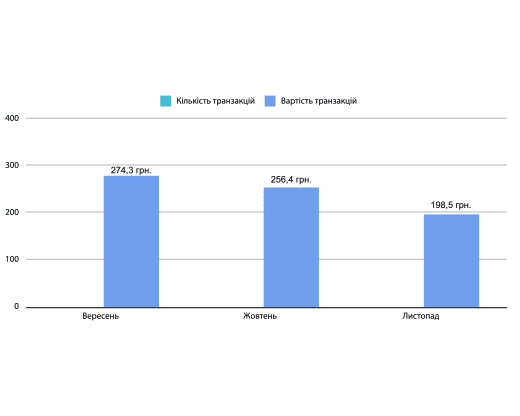 Contextual advertising case result graph