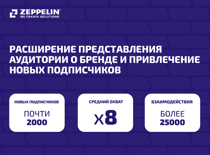 Кейс: SMM-продвижение для дилера сельскохозяйственной техники Zeppelin Украина