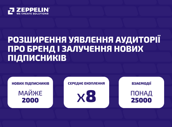 Кейс: SMM-просування для дилера сільськогосподарської техніки Zeppelin Україна