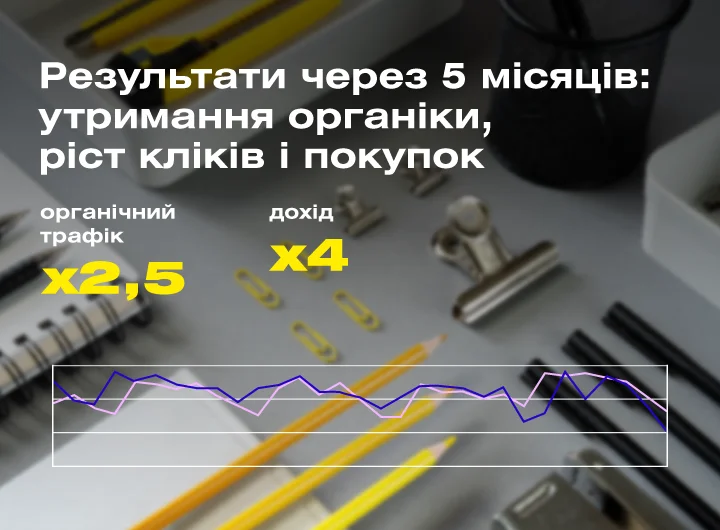 Кейс: SEO-супровід під час зміни домену інтернет-магазину офісних товарів