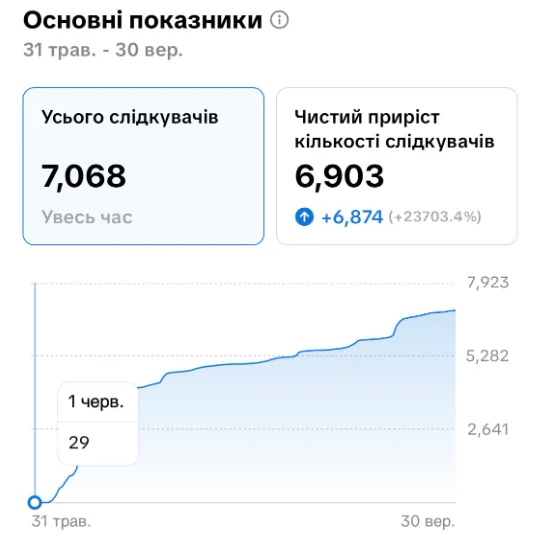 Зображення результату