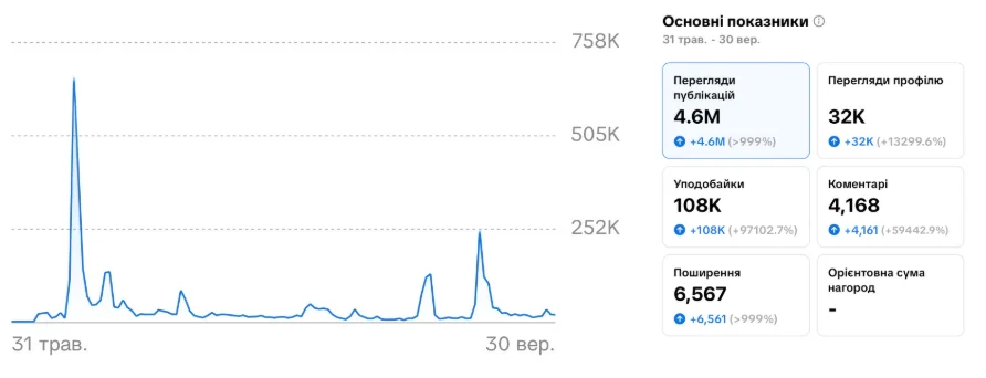 Зображення результату