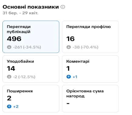 Зображення результату