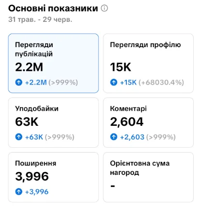 Зображення результату