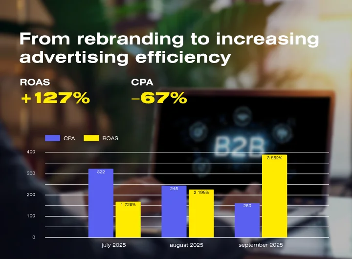 Case: Rebranding and a new Google Ads strategy for e-commerce and B2B services