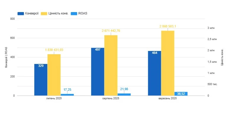Зображення результату