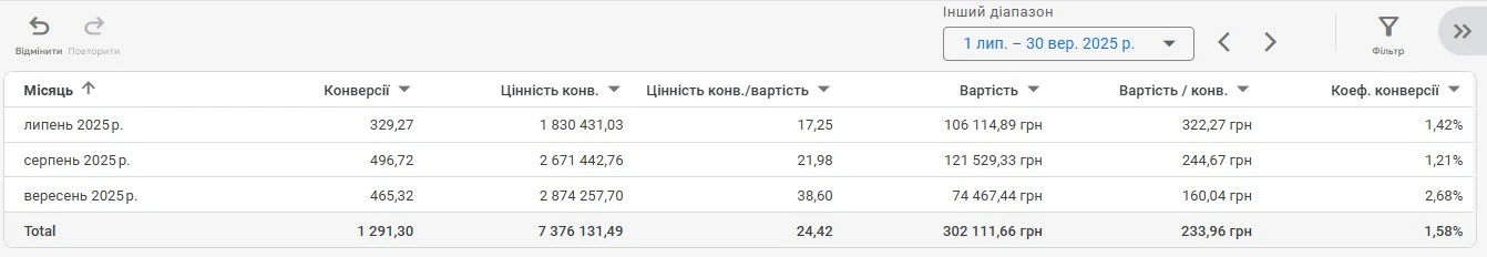 Зображення результату