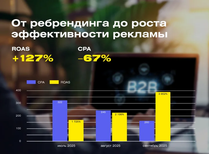 Кейс: Ребрендинг и новая стратегия Google Ads для e-commerce и B2B-сервисов