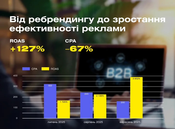 Кейс: Ребрендинг і нова стратегія Google Ads для e-commerce та B2B-сервісів