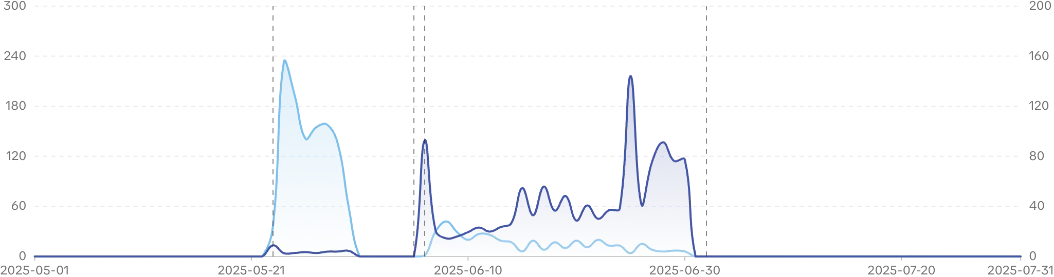 Зображення результату