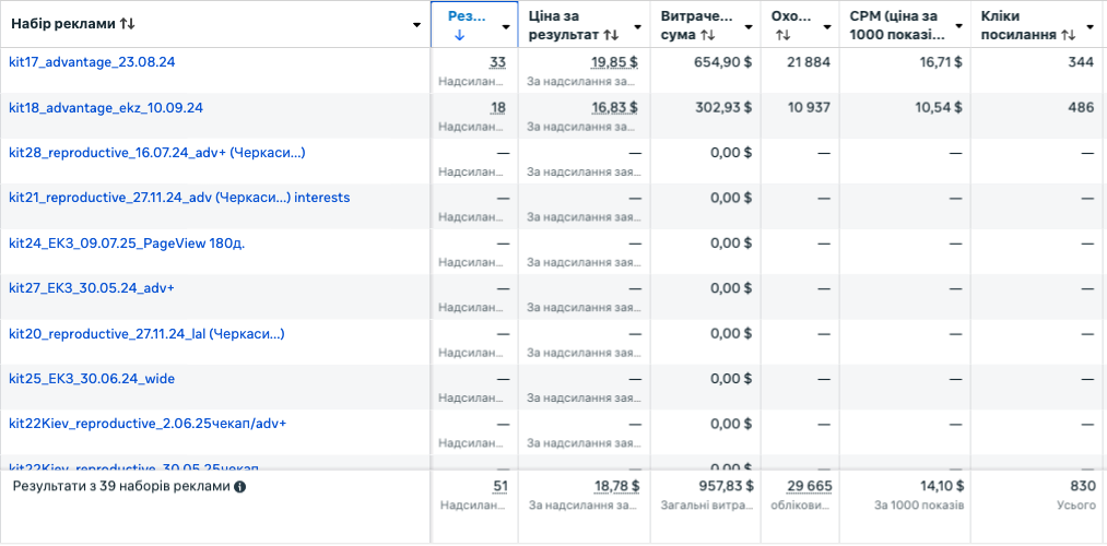 Зображення результату