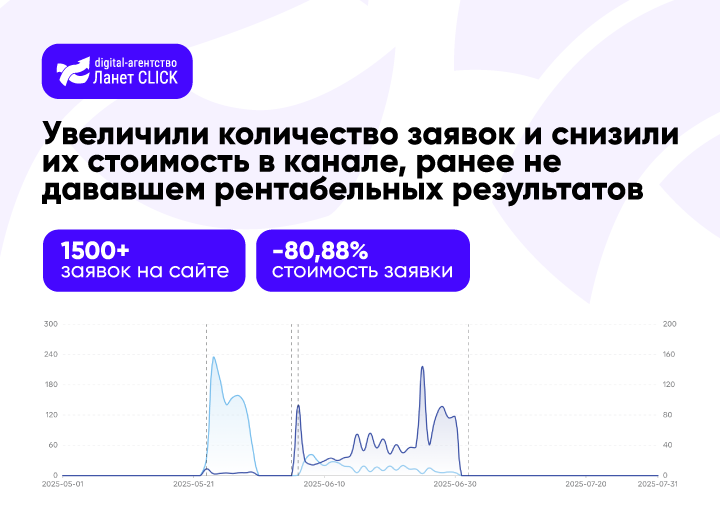 Кейс: Таргетированная реклама в TikTok для интернет-провайдера в Сеть Ланет