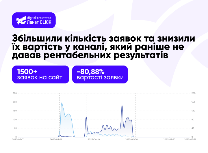 Кейс: Таргетована реклама в TikTok для інтернет-провайдера Мережа Ланет