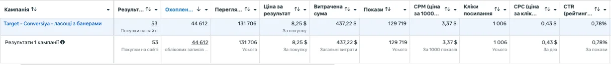 Зображення результату