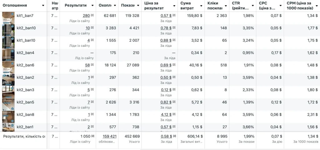 results from the cabinet