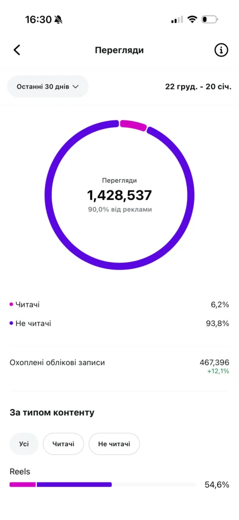 когда следует обратиться к специалистам