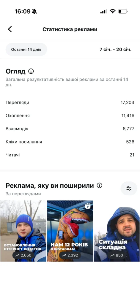 як оцінити ефективність рекламних кампаній