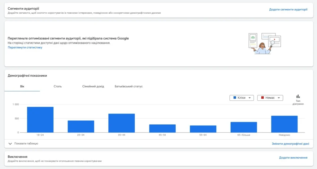 An example of a lack of segmentation and targeting