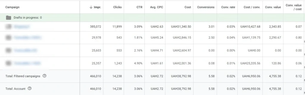 What a Budget Drain Looks Like