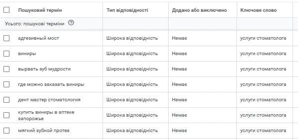 Keyword match types in Google Ads