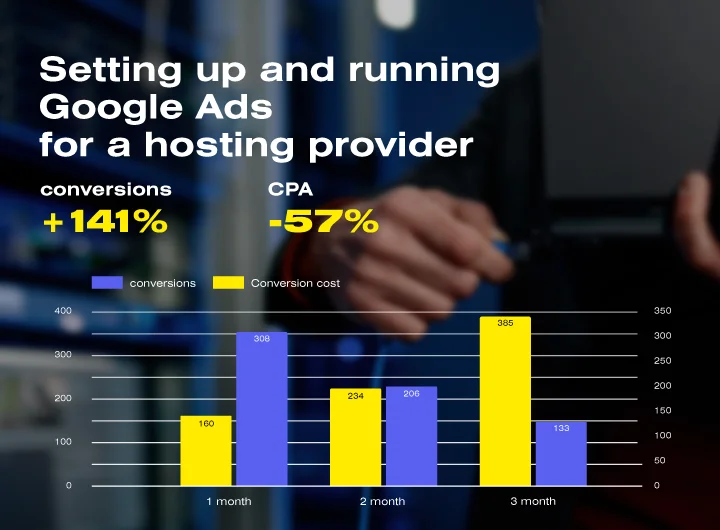 Case: Setting up and running Google Ads advertising for a hosting provider