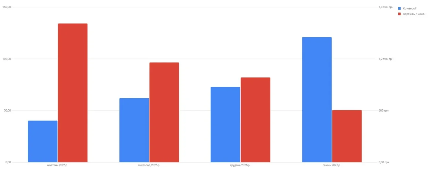 Зображення результату