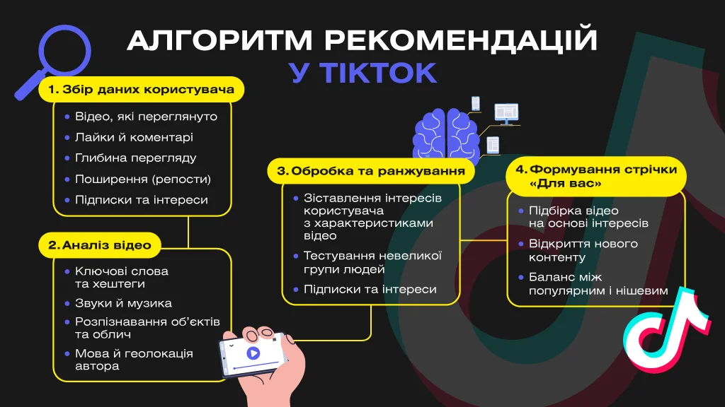 Як працюють алгоритми TikTok
