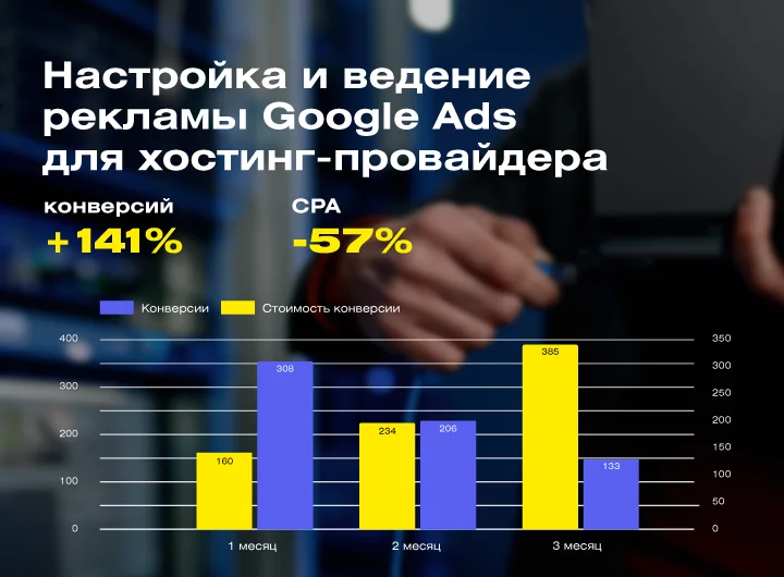 Кейс: Настройка и ведение рекламы Google Ads для хостинг-провайдера