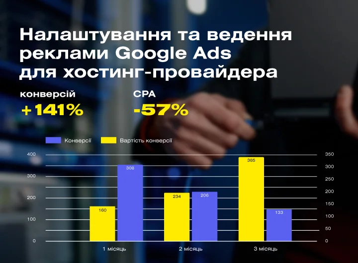Кейс: Налаштування та ведення реклами Google Ads для хостинг-провайдера