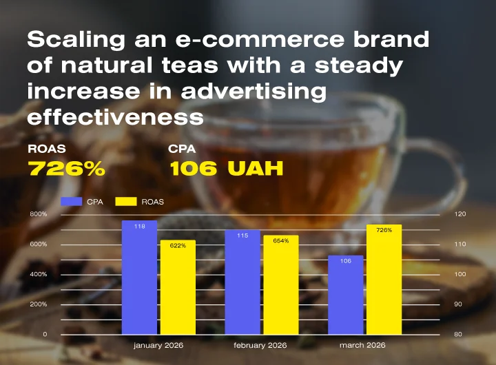 Case: Google Ads setup for a natural tea brand: scaling sales through PMax and Search synergy