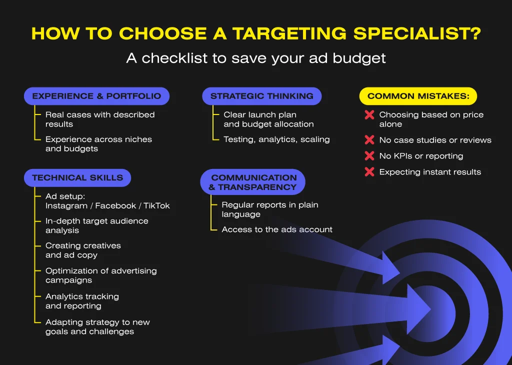 How to Choose a Target Audience Specialist: A Checklist