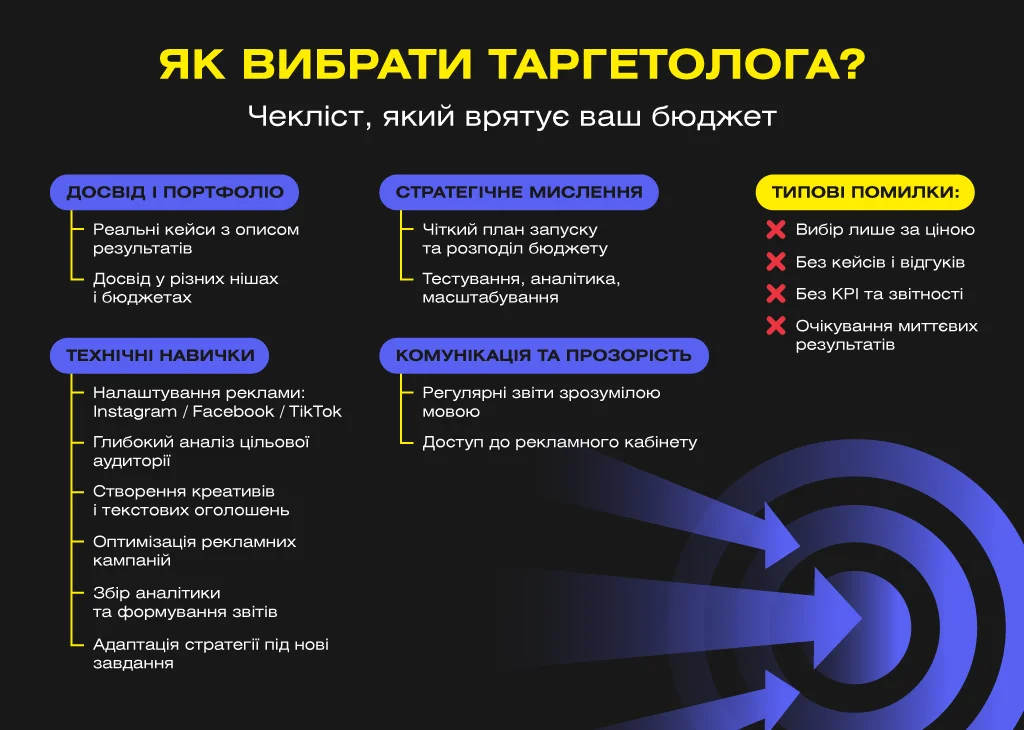Як обрати таргетолога: чек-лист