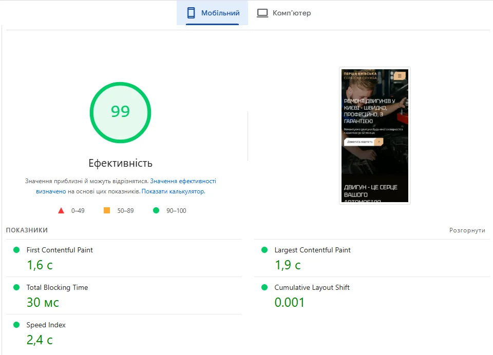 Google PageSpeed ​​Insights result