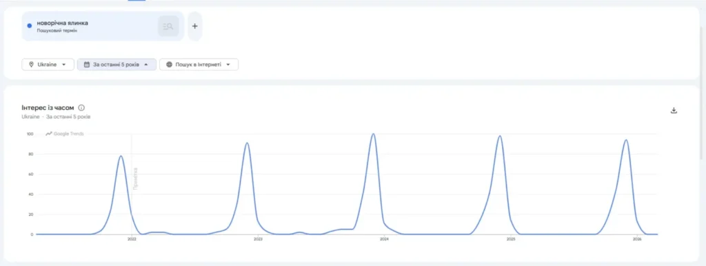 Сезонность запросов в Google Trends