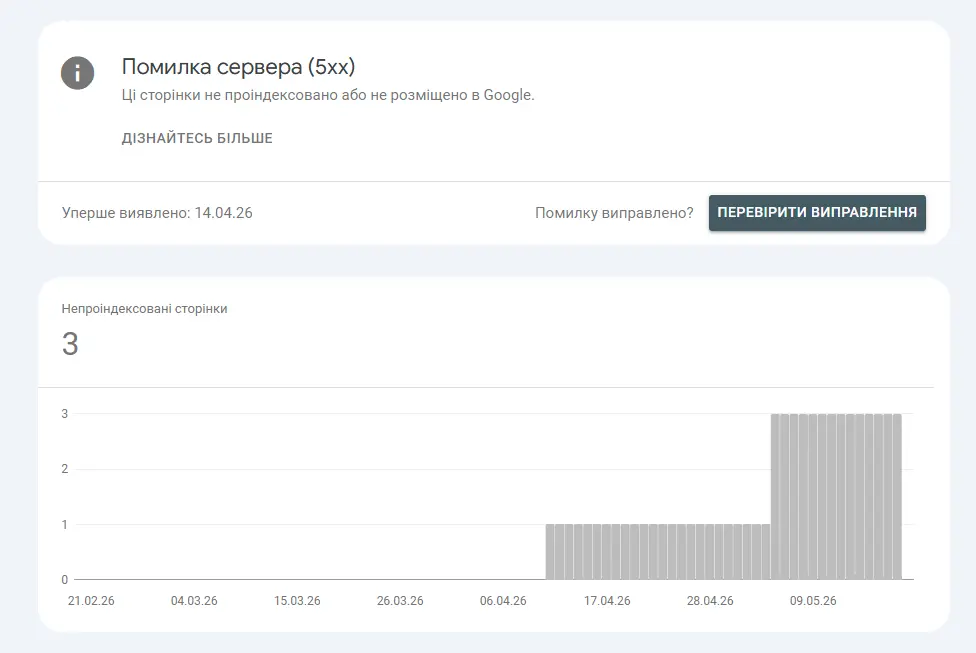 Screenshot of Google Search Console showing server errors and pages not indexed due to technical website issues