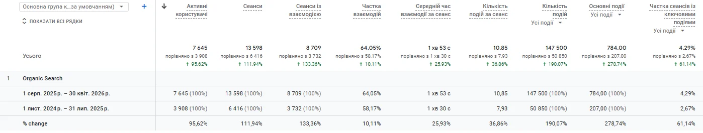 Зображення результату