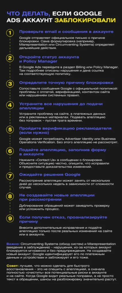 Что делать, если аккаунт Google Ads заблокировали