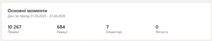 Зображення результату