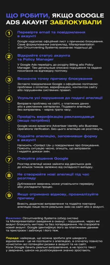 Що робити, якщо Google Ads акаунт заблокували