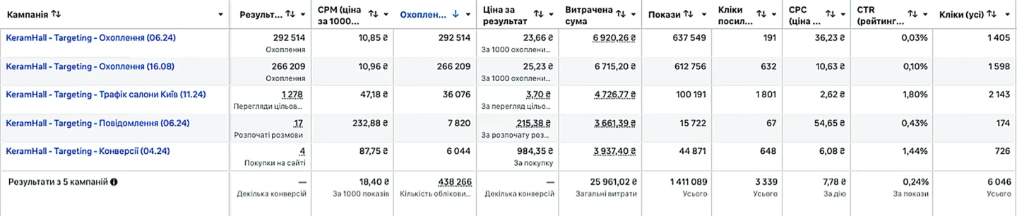 Зображення результату