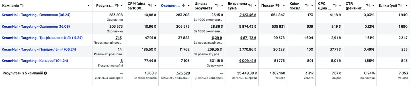 Зображення результату