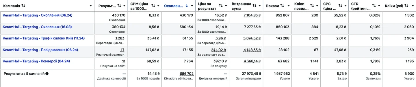 Зображення результату