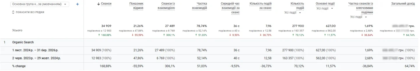 Зображення результату