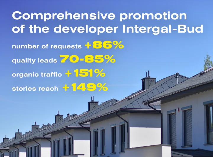 Comprehensive promotion of the Intergal-Bud developer: SEO, Google Ads, SMM, and targeted advertising