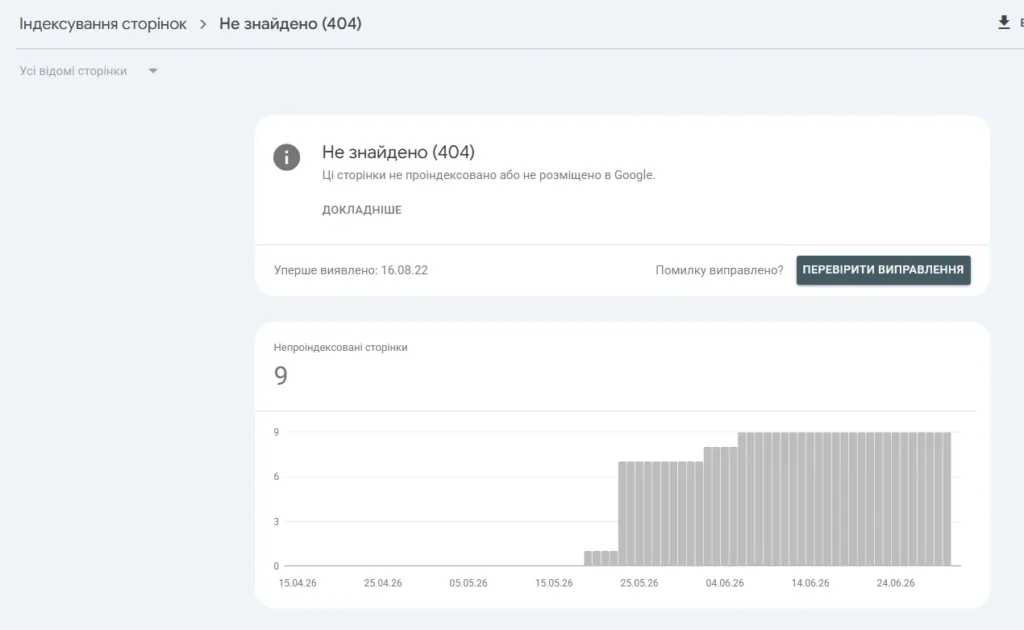 Google Search Console report showing 404 error URLs detected by Googlebot