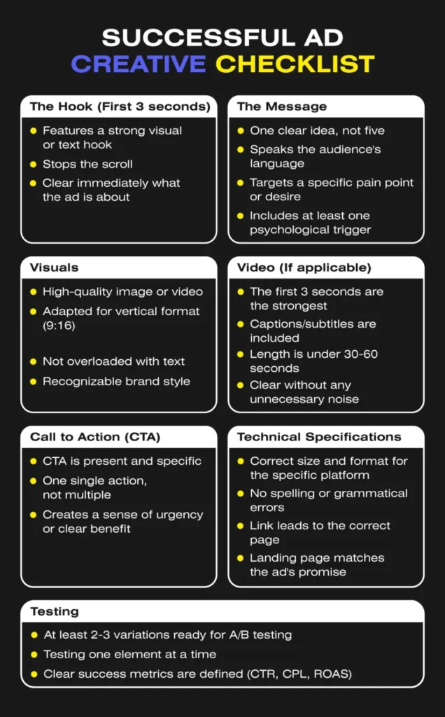 Checklist: How to Create an Ad Creative for Targeted Advertising That Delivers Results