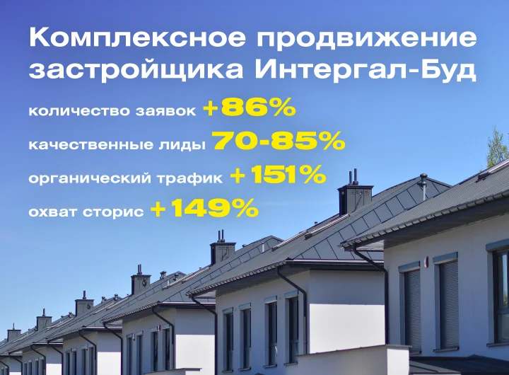 Комплексное продвижение застройщика Интергал-Буд: SEO, Google Ads, SMM и таргетированная реклама